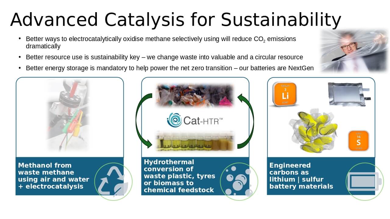 Our group's research